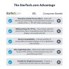StarTech.com 14-inch MacBook Pro 21/23 Laptop Privacy Screen, Anti-Glare Privacy Filter with 51% Blue Light Reduction, Monitor S - Image 5