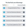 StarTech.com USB-C to Dual-HDMI Adapter - USB-C or A to 2x HDMI - 4K 60Hz - 100W Power Delivery Pass-Through - 1ft (30cm) Built- - Image 14