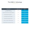 StarTech.com 16ft (5m) HDMI 2.1 Cable 8K - Certified Ultra High Speed HDMI Cable 48Gbps - 8K 60Hz/4K 120Hz HDR10+ eARC - Ultra H - Image 14