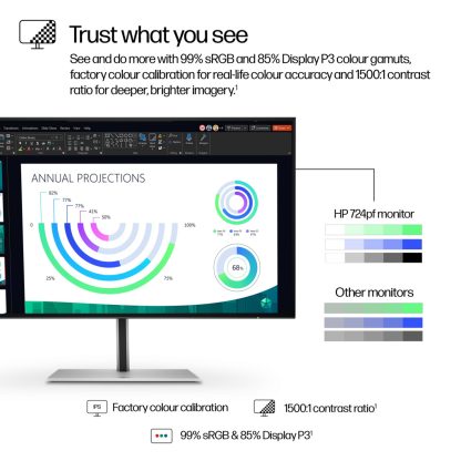 HP Series 7 Pro 23.8 inch FHD Monitor - 724pf - Image 3