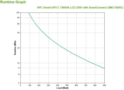 APC Smart-UPS SMC1500IC - 8x C13, USB, SmartConnect, 1500VA - Image 3