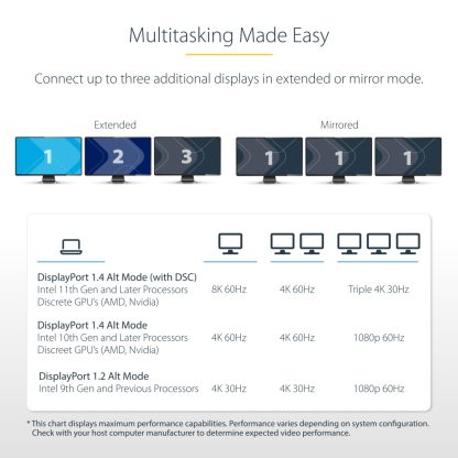 StarTech.com USB-C Triple Monitor Multiport Adapter, Dual 4K 60Hz + 4K 30Hz HDMI & DisplayPort, 3-Port USB 10Gbps Hub, 100W PD - Image 10