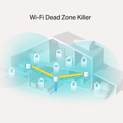 TP-Link AX1800 Whole Home Mesh Wi-Fi 6 System - Image 6