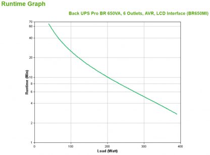 APC BR650MI uninterruptible power supply (UPS) Line-Interactive 0.65 kVA 390 W 6 AC outlet(s) - Image 7