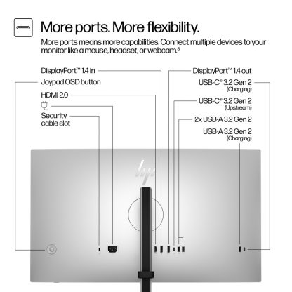 HP Series 7 Pro 27 inch QHD Monitor - 727pq - Image 3
