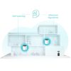 TP-Link DECO X55 (3-Pack) Dual-band (2.4 GHz / 5 GHz) Wi-Fi 6 (802.11ax) White Internal - Image 8