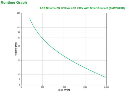 APC Smart-UPS SMT2200IC - 8x C13, 1x C19, USB, SmartConnect, 2200VA - Image 4