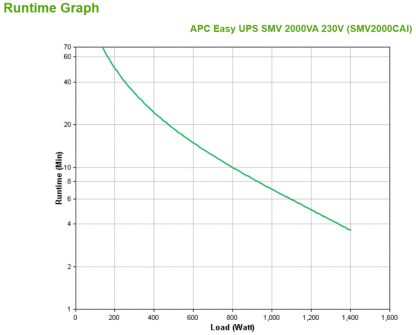 APC Easy UPS 1 Ph Line Interactive, 2000VA, Tower, 230V, 6 IEC C13 outlets, AVR, Dry Contact, LCD, W/O Network Card support - Image 4