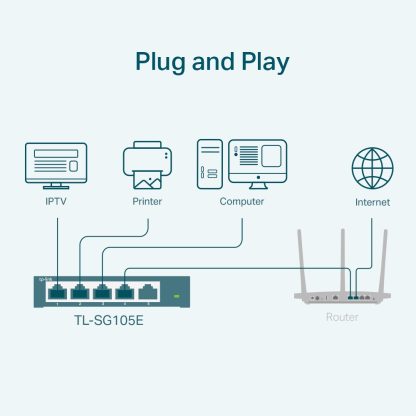 TP-Link TL-SG105E network switch Managed L2 Gigabit Ethernet (10/100/1000) Black - Image 3