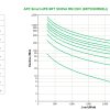 APC Smart-UPS On-Line SRT3000RMXLI - 3000VA, 8x C13 & 2x C19, rackmount - Image 2