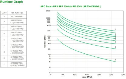 APC Smart-UPS On-Line SRT3000RMXLI - 3000VA, 8x C13 & 2x C19, rackmount - Image 2
