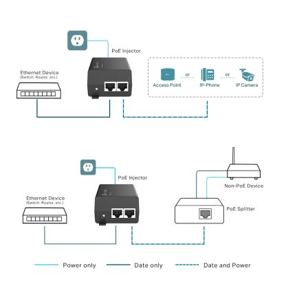 TP-Link Omada PoE+ Injector - Image 4