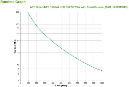 APC Smart-UPS SMT1500RMI2UC - 4x C13, USB, Rackmount 2U, SmartConnect, 1500VA - Image 3