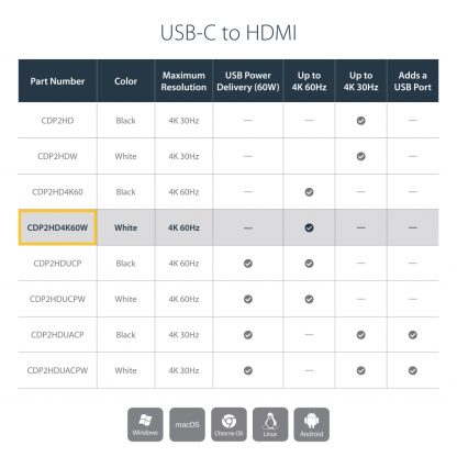 StarTech.com USB-C to HDMI Adapter - White - 4K 60Hz - Image 9