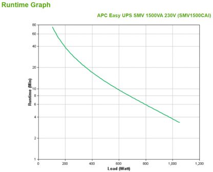 APC Easy UPS 1 Ph Line Interactive, 1500VA, Tower, 230V, 6 IEC C13 outlets, AVR, Dry Contact, LCD, W/O Network Card support - Image 3