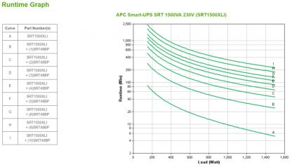 APC Smart-UPS On-Line, 1500VA/1500W, Tower, 230V, 6x C13 IEC outlets, SmartSlot, Extended runtime, W/O rail kit - Image 7