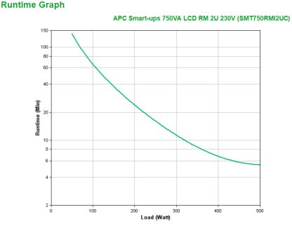 APC Smart-UPS SMT750RMI2UC - 4x C13, USB, Rackmount 2U, SmartConnect, 750VA - Image 7