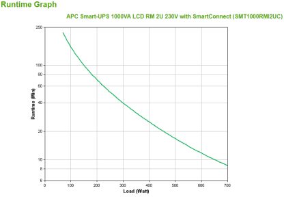 APC Smart-UPS SMT1000RMI2UC - 4x C13, USB, Rackmount 2U, SmartConnect, 1000VA - Image 4