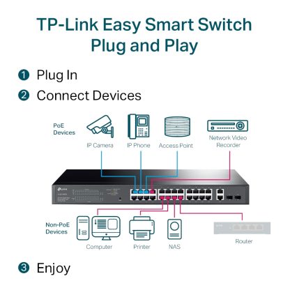 TP-Link 28-Port Gigabit Easy Smart Switch with 24-Port PoE+ - Image 5