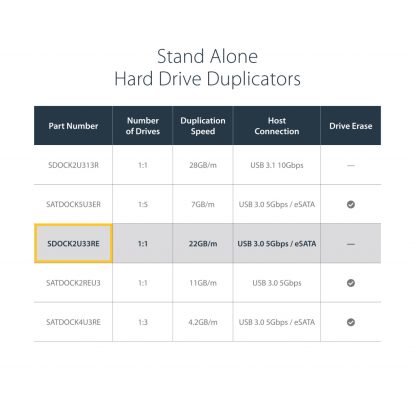 StarTech.com Dual Bay Hard Drive Duplicator, Standalone USB 3.0 (5 Gbps) / eSATA to 2.5/3.5" SATA III HDD/SSD Cloner/Copier, Ha - Image 9