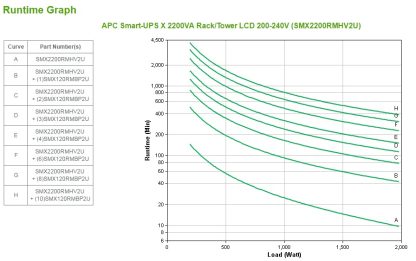 APC Smart-UPS X SMX2200RMHV2U - 2200VA, 8x C13 + 1x C19 outlet, USB, expandable runtime - Image 3