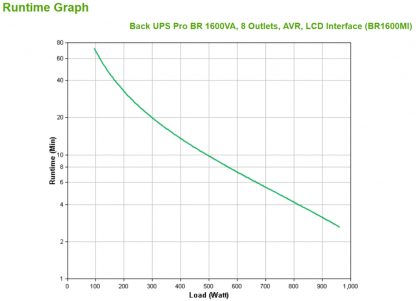APC Back-UPS Pro, 1600VA/960W, Tower, 230V, 8x IEC C13 outlets, AVR, LCD, User Replaceable Battery - Image 3