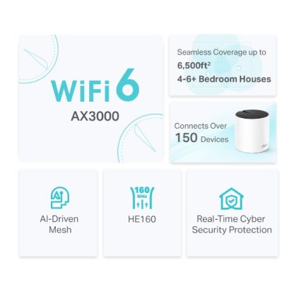 TP-Link DECO X55 (3-Pack) Dual-band (2.4 GHz / 5 GHz) Wi-Fi 6 (802.11ax) White Internal - Image 5