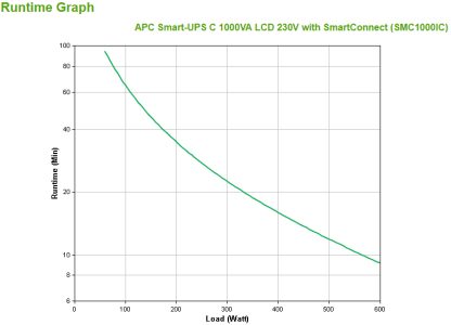 APC Smart-UPS C, Line Interactive, 1000VA, Tower, 230V, 8x IEC C13 outlets, SmartConnect port, USB and Serial communication, AVR - Image 3