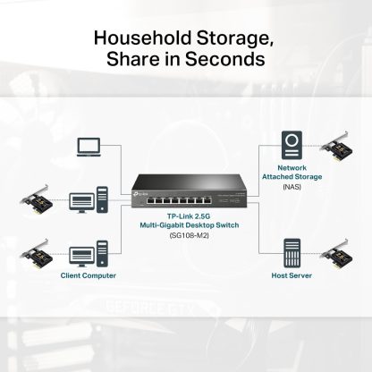 TP-Link 2.5 Gigabit PCIe Network Adapter - Image 5