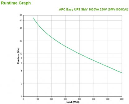 APC Easy UPS 1 Ph Line Interactive, 1000VA, Tower, 230V, 6 IEC C13 outlets, AVR, Dry Contact, LCD, W/O Network Card support - Image 3