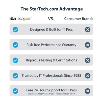 StarTech.com USB C Docking Station for Macbook Pro/Air-M1/M2/M3/M4, Thunderbolt Compatible, HDMI/DisplayPort, Dual 4K 60Hz/Singl - Image 12