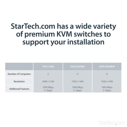 StarTech.com USB VGA KVM Console Extender over CAT5 UTP (500 ft) - Image 7