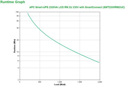 APC Smart-UPS SMT2200RMI2UC - 8x C13, 1x C19, USB, Rackmount 2U, SmartConnect, 2200VA - Image 3