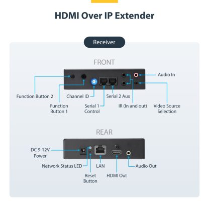 StarTech.com HDMI Over IP Extender Kit - 4K - Image 14