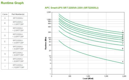 APC Smart-UPS On-Line, 2200VA, Tower, 230V, 8x C13+2x C19 IEC outlets, SmartSlot, Extended runtime, W/O rail kit - Image 6