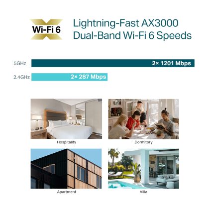 TP-Link Omada AX3000 Wall Plate WiFi 6 Access Point - Image 5