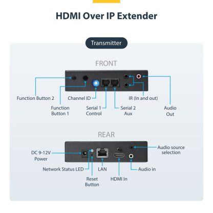 StarTech.com HDMI Over IP Extender Kit - 4K - Image 13
