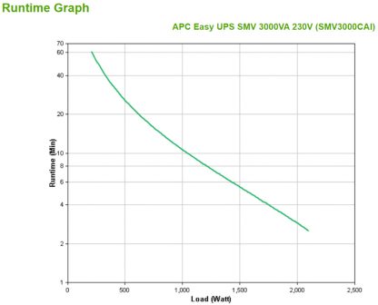 APC Easy UPS 1 Ph Line Interactive, 3kVA, Tower, 230V, 6 IEC C13 outlets, AVR, Dry Contact, LCD, W/O Network Card support - Image 4