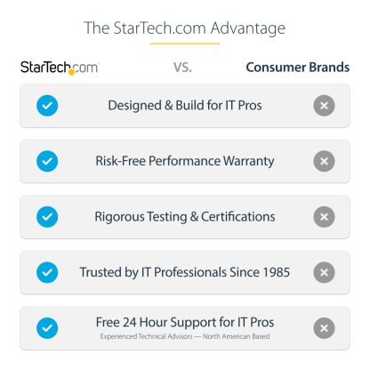 StarTech.com M.2 SSD Enclosure for M.2 SATA SSDs - USB 3.0 (5Gbps) with UASP - Image 15