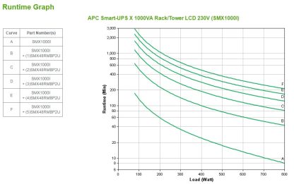 APC Smart-UPS X SMX1000I - 1000VA, 8x C13 output, USB, expandable runtime - Image 4
