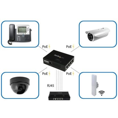 StarTech.com 4-Port Gigabit Midspan - PoE+ Injector - 802.3at/af - Image 5
