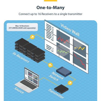 StarTech.com HDMI Over IP Extender Kit - 4K - Image 16