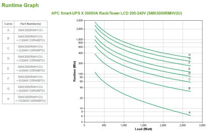 APC Smart-UPS X SMX3000RMHV2U - 3000VA, 8x C13, 1x C19 outlet, USB, expandable runtime - Image 5