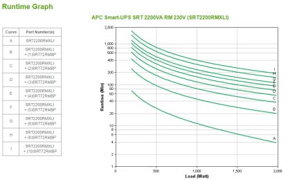 APC Smart-UPS On-Line SRT2200RMXLI - 2200VA, 8x C13 & 2x C19, rack mount - Image 3