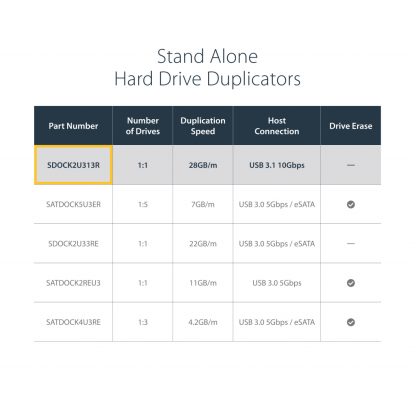 StarTech.com Standalone Hard Drive Duplicator, Dual Bay HDD/SSD Cloner/Copier, USB 3.1 (10Gbps) to SATA III HDD/SSD Docking Sta - Image 12