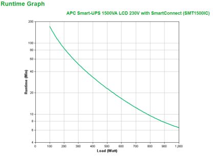 APC Smart-UPS SMT1500IC - 8x C13, USB, SmartConnect, 1500VA - Image 3