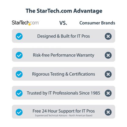StarTech.com Thunderbolt 3 PCIe Expansion Chassis, External Enclosure with One PCI Express Slot, PCIe Box for Laptops/Desktops/ - Image 11