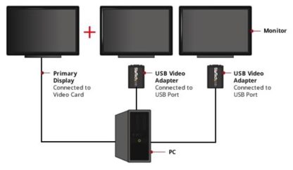 StarTech.com USB 2.0 to VGA Adapter, USB to VGA Monitor Converter for Windows, 1080p (no support for macOS/ChromeOS/Linux) - TA - Image 5