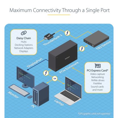 StarTech.com Thunderbolt 3 PCIe Expansion Chassis, External Enclosure with One PCI Express Slot, PCIe Box for Laptops/Desktops/ - Image 9