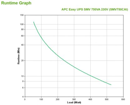 APC Easy UPS 1 Ph Line Interactive, 750VA, Tower, 230V, 6 IEC C13 outlets, AVR, Dry Contact, LCD, W/O Network Card support - Image 4